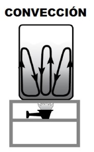 CONVECCIÓN