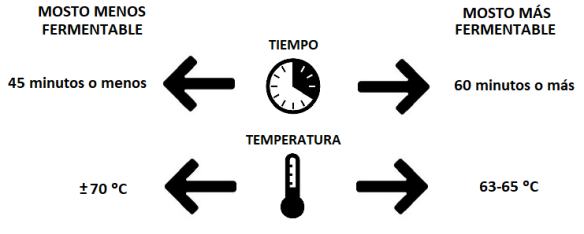 4P_07_cuadro tiempos - temperatura macerado