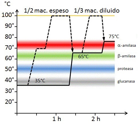 spanish_04_decoctionMoritz_doubledecoction