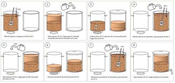 spanish_07_decoctionMoritz_simpleproces