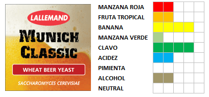 weizen03_perfil_munich_classic