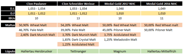 weizen04_clones_winners
